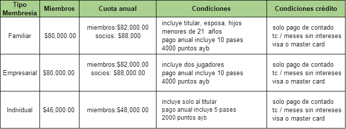 Membresias